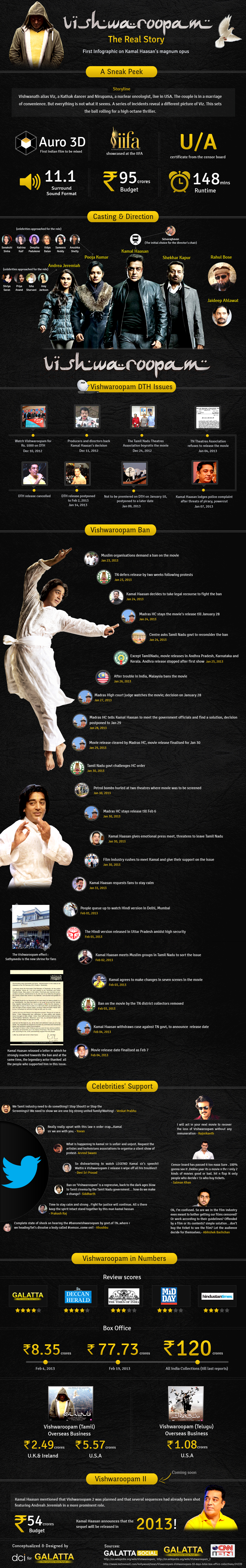 Kamal Haasan's Vishwaroopam - World's First infographic on the movie!